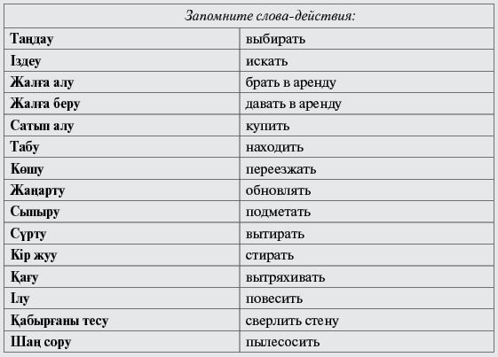 Казахский язык с нуля для начинающих. Казахские слова. Казахский язык слова. Учить казахский язык. Словарь казахского языка.