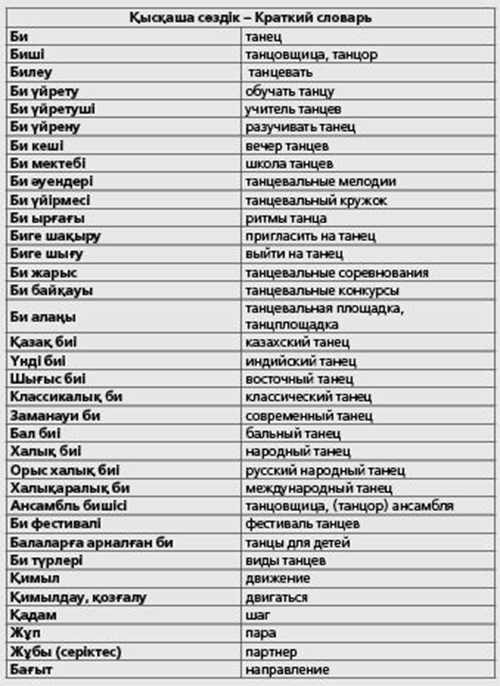Казахский язык с нуля для начинающих